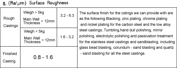 Surface Roughness reference chart